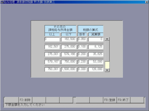 ���򒥎��Ŋz�b�i���z�j�ʕ\��O