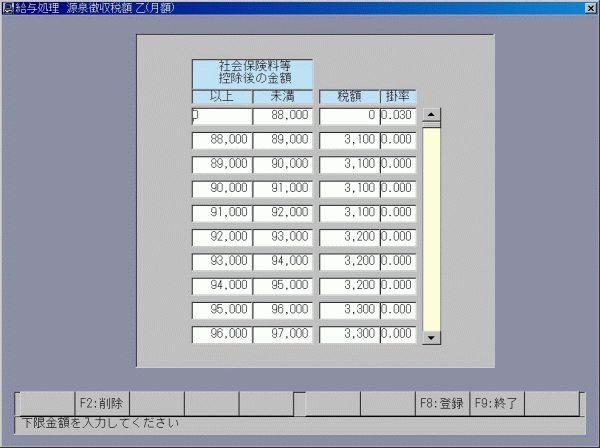 ���򒥎��Ŋz���i���z�j